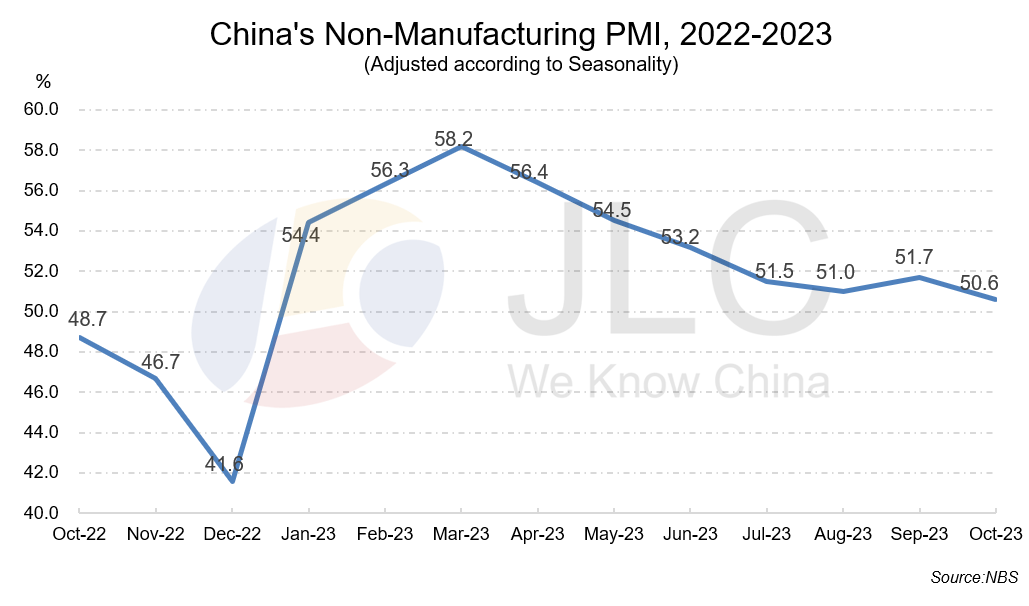 manufacturing PMI