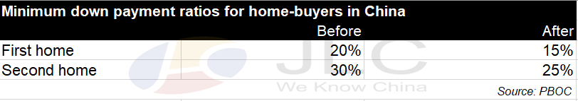 property market, housing, real estate