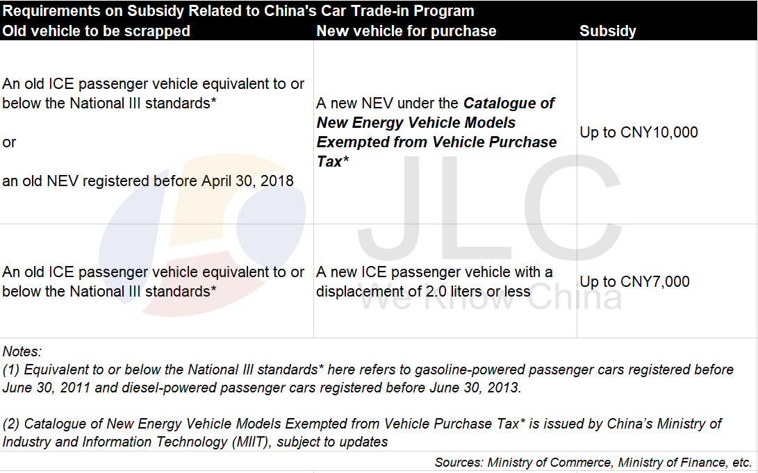 car trade-in, subsidy