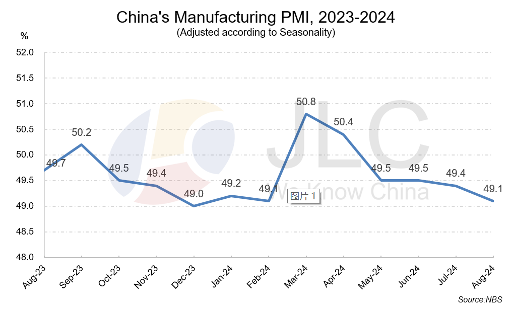 manufacturing PMI