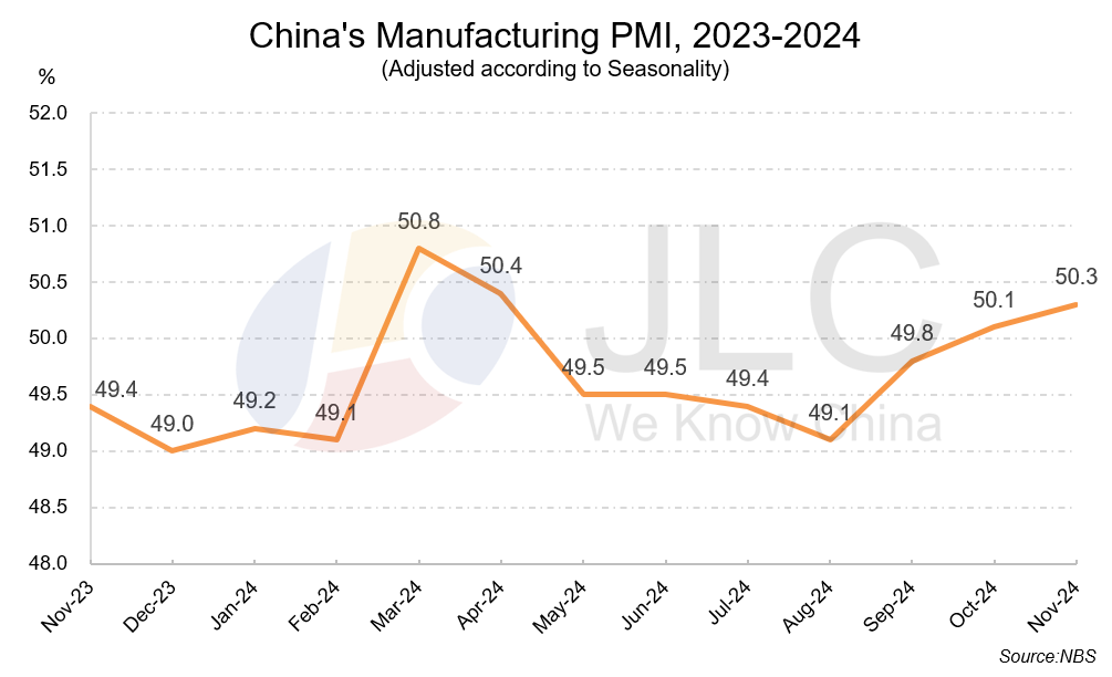 PMI