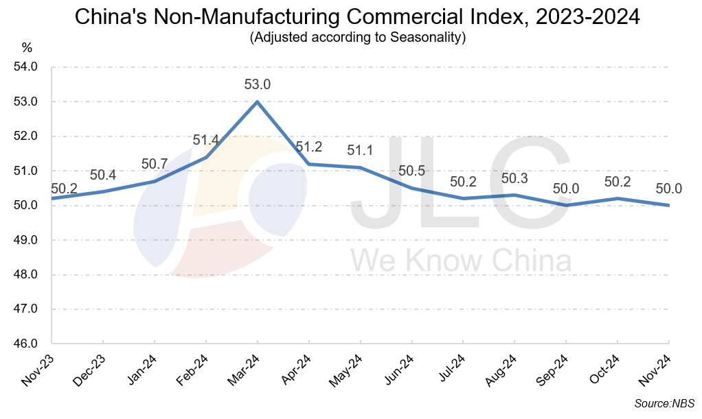 PMI
